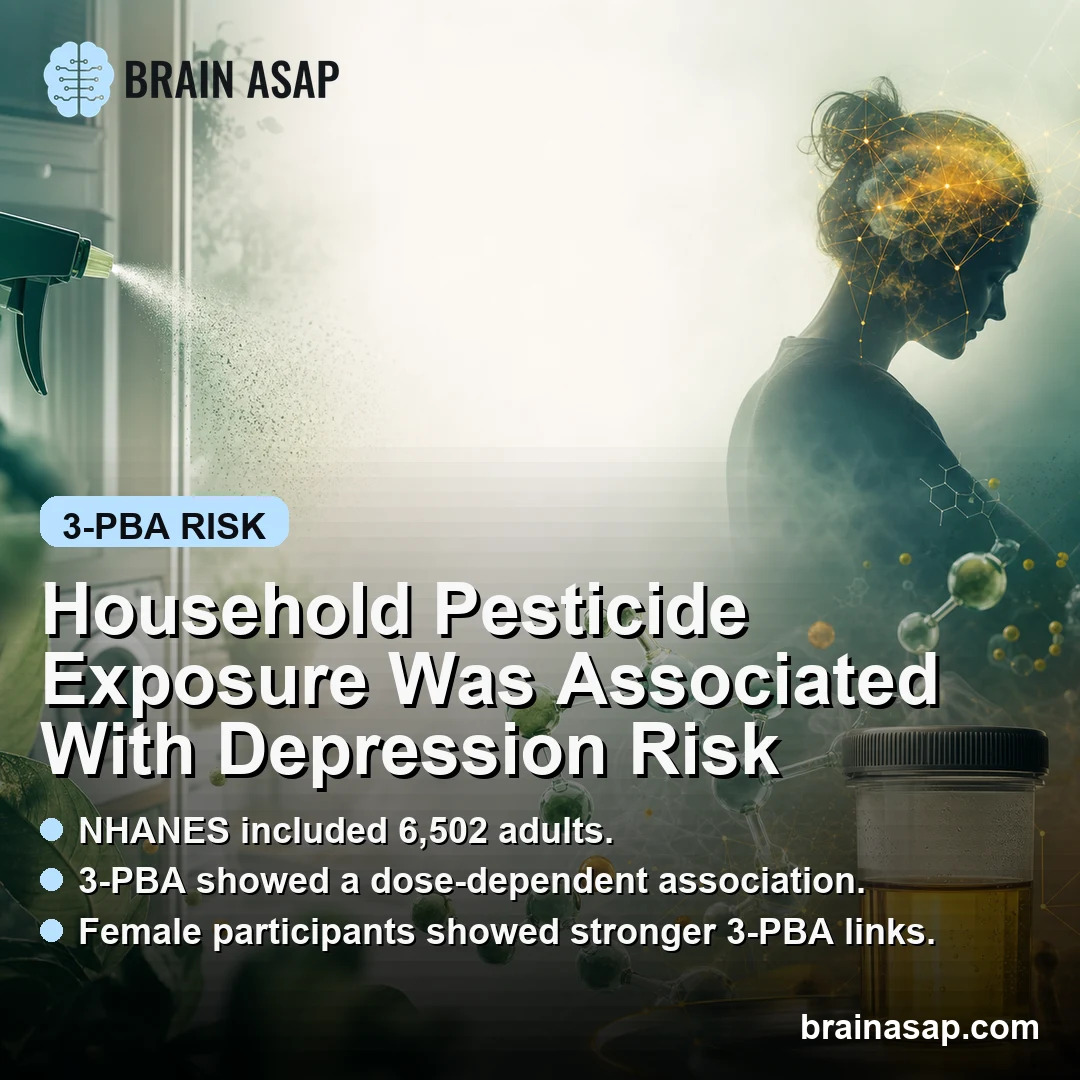 Household Pesticide Exposure Was Associated With Depression Risk