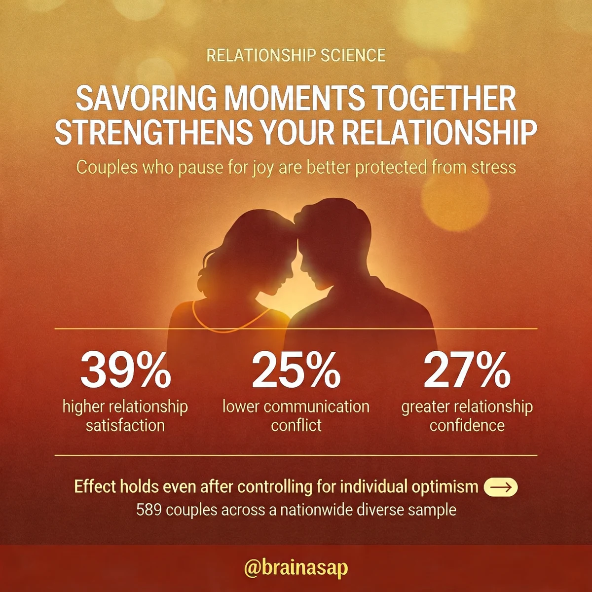 Couples Who Savor Happy Moments Are More Resilient to Stress