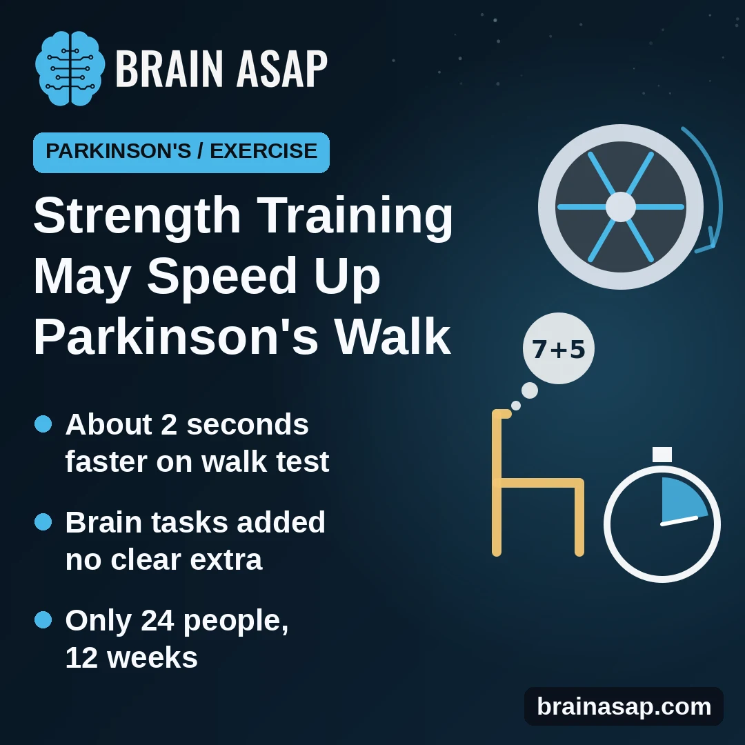Strength Training May Speed Up Walking in Early Parkinson’s, but Added Brain Tasks Show No Extra Edge