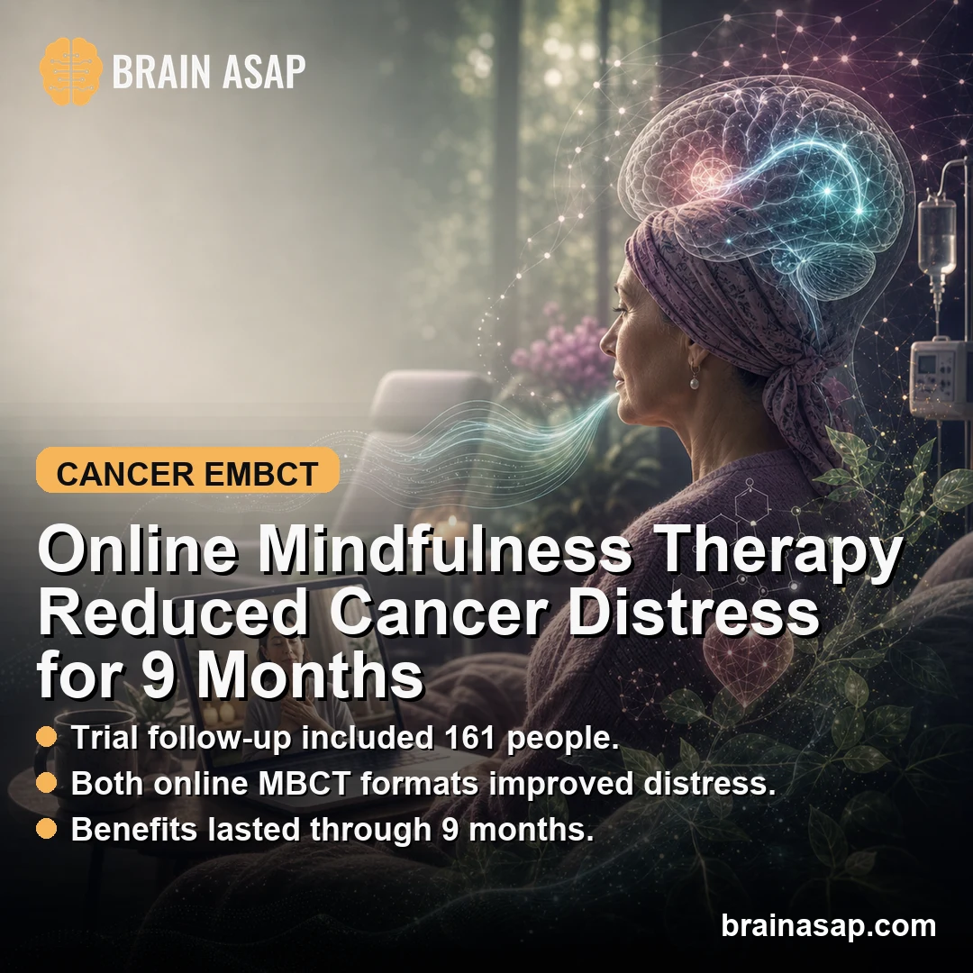 Online Mindfulness Therapy Reduced Cancer Distress for 9 Months