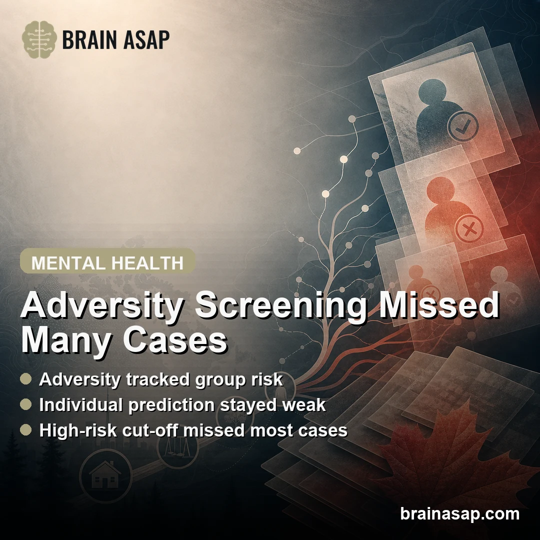 Early-Life Adversity Screening Poorly Predicted Adult Mental Health Risk