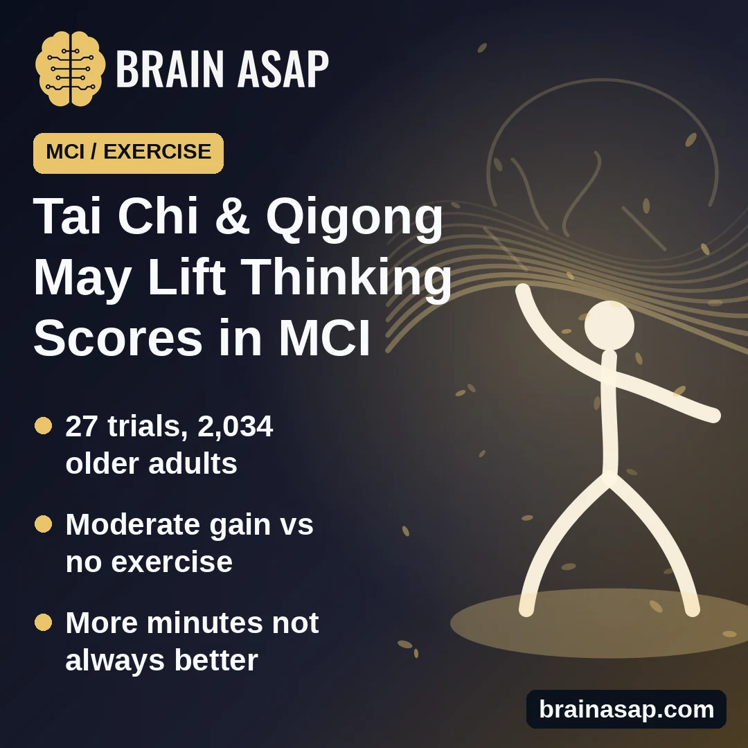 Tai Chi and Qigong May Boost Thinking Scores in Mild Cognitive Impairment