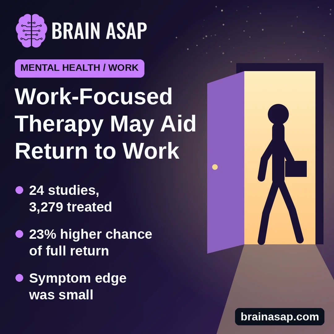 Work-Focused CBT Linked to Modestly Higher Return to Work After Mental-Health Sick Leave