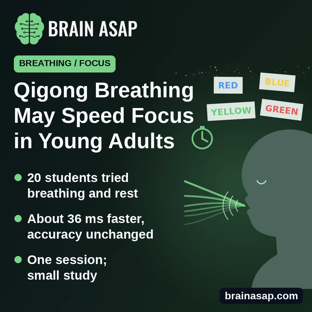 Qigong Breathing Session May Speed Reactions on a Focus Test in Young Adults
