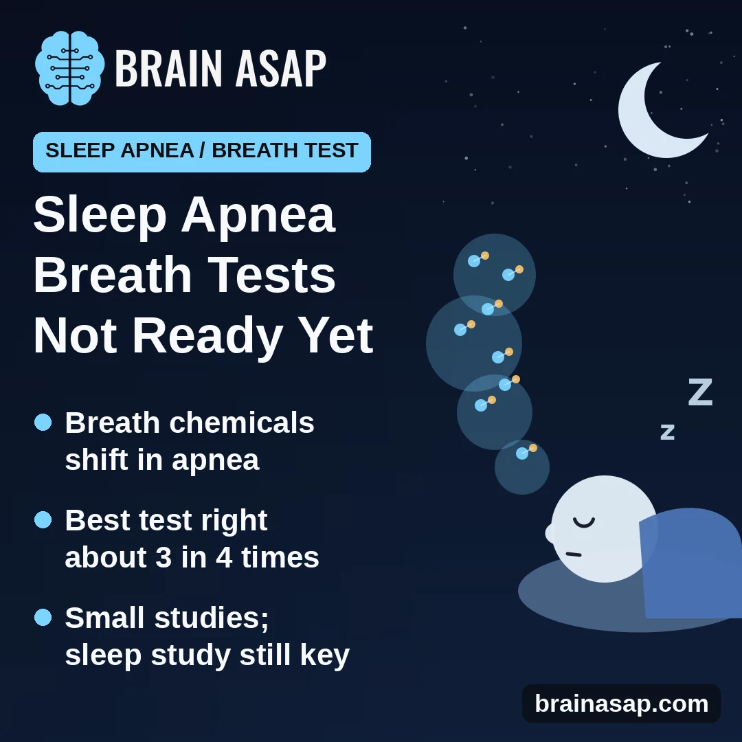Breath Tests for Sleep Apnea Show Early Promise but Are Not Ready, Review Finds