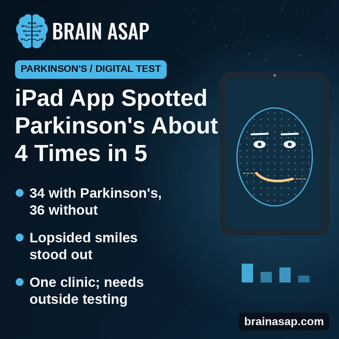 iPad App Spotted Parkinson’s From Facial Expressions