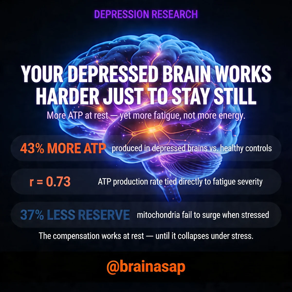 Why Depressed Brains Burn More ATP: The Cellular Energy Paradox of Fatigue