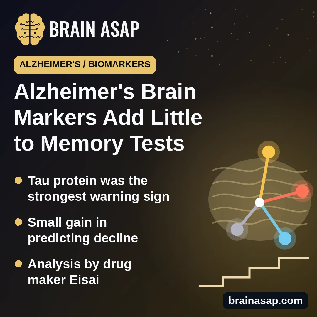 Alzheimer's Biology Scores Predicted Decline but Added Little to Standard Memory Tests