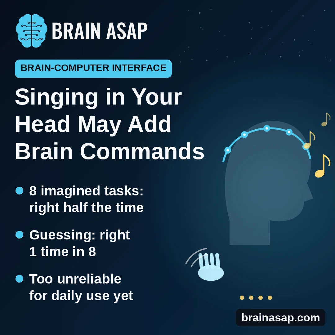 Brain-Computer Interface: Imagining Singing and Tapping Added Commands, but Accuracy Was Too Low for Daily Use