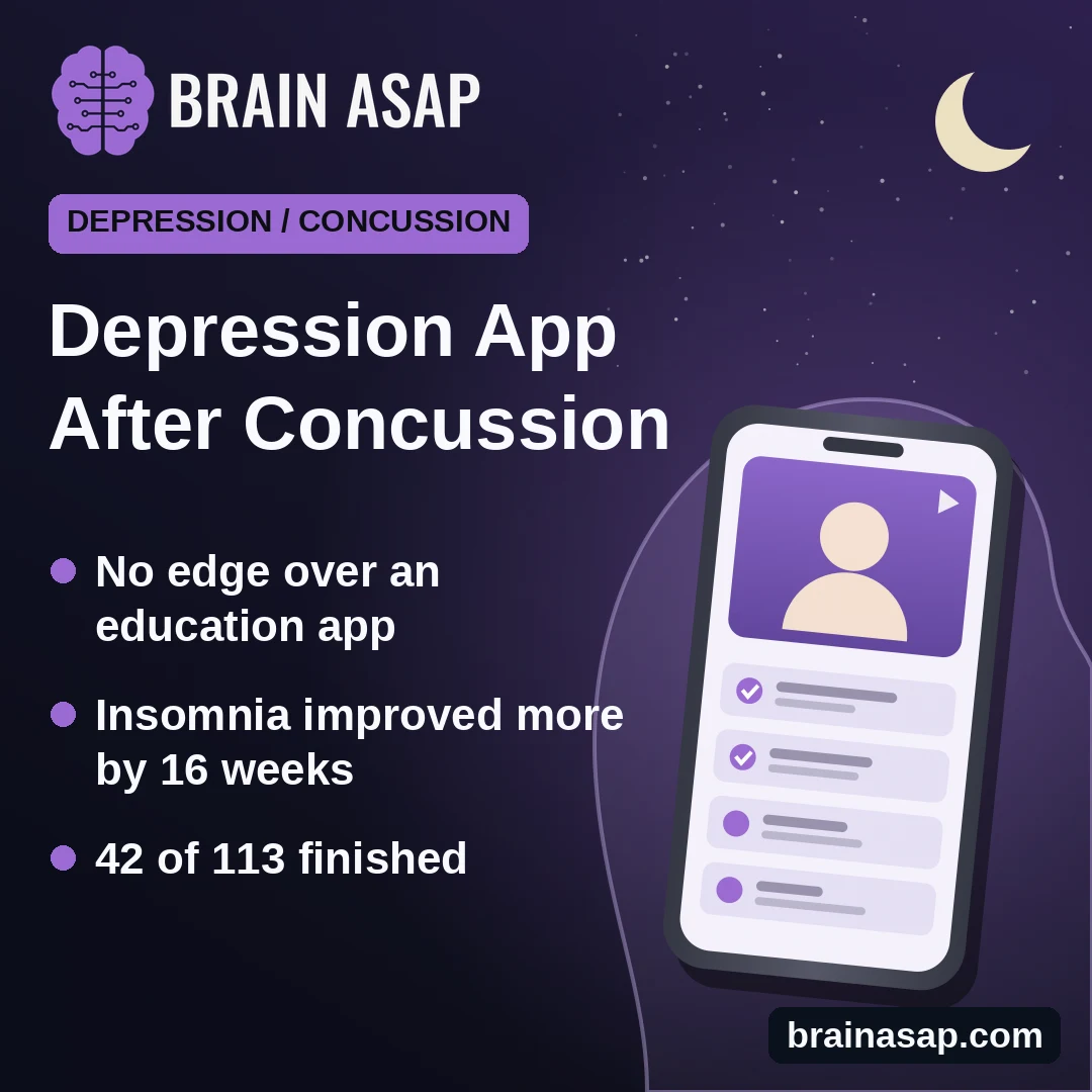 A Therapy App for Depression After Concussion Didn’t Beat an Education App