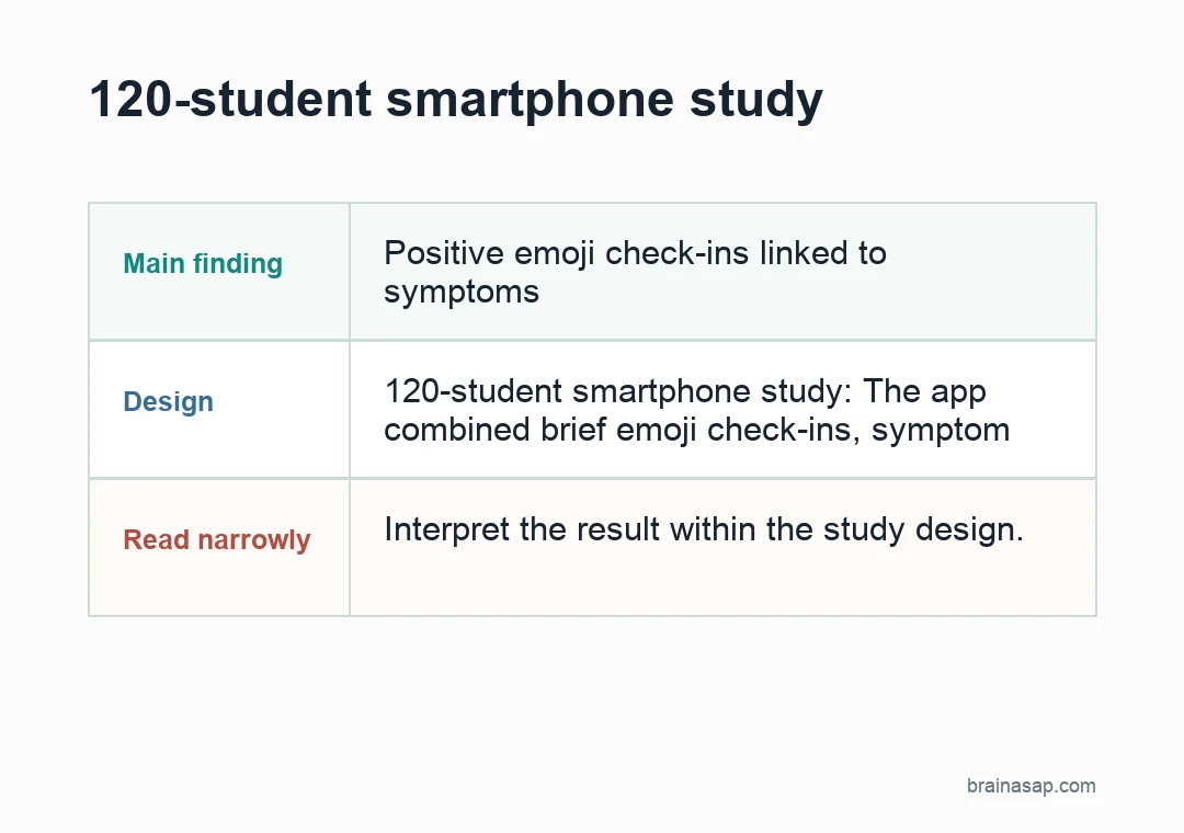 Simple table comparing digital markers in the Henry et al. college student mental health study