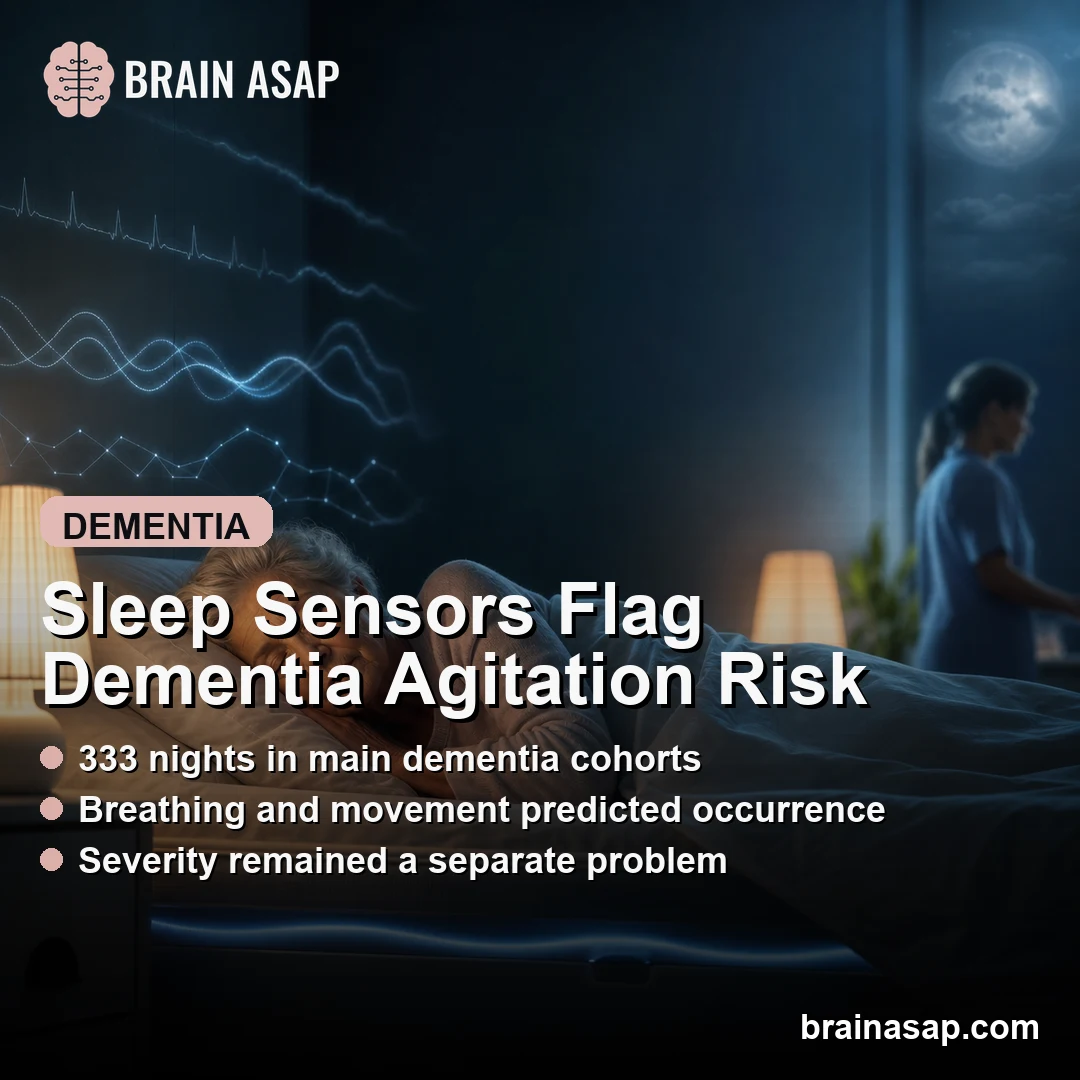 Under-Mattress Sleep Sensors Predicted Next-Day Dementia Agitation Risk