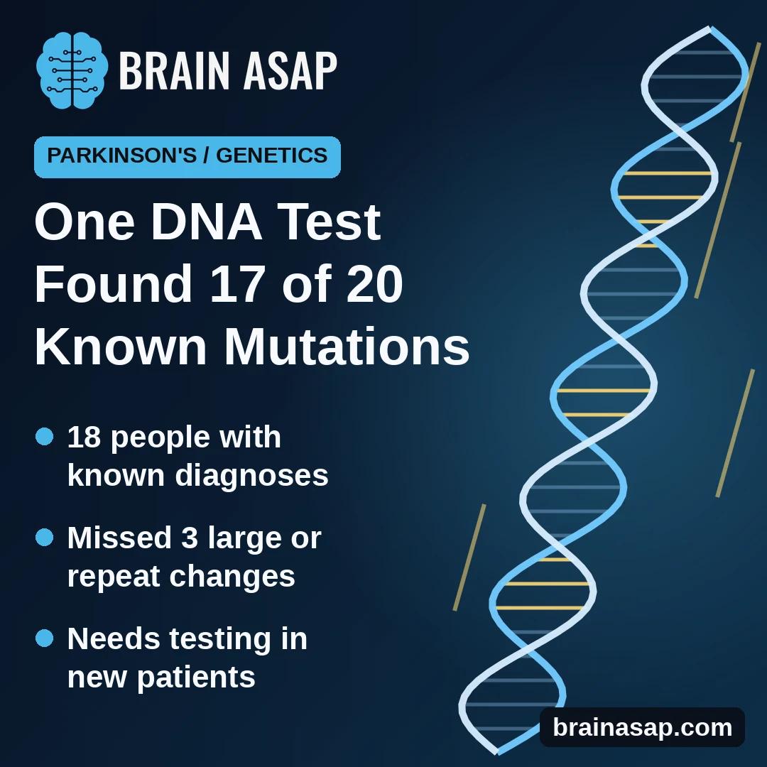 One Long-Read DNA Test Found 17 of 20 Known Parkinson’s and Repeat-Disorder Gene Changes