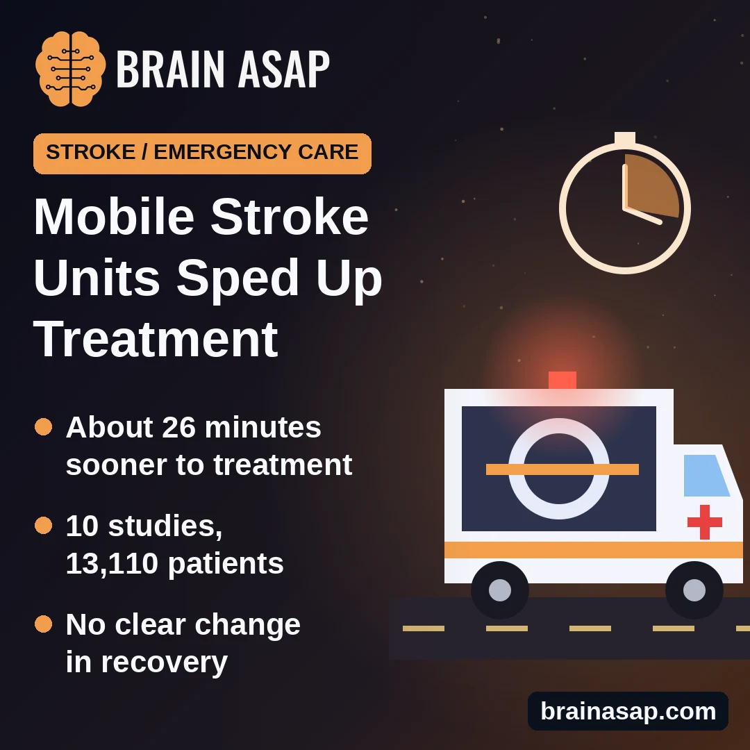 Mobile Stroke Units Started Treatment About 26 Minutes Sooner, Review Finds