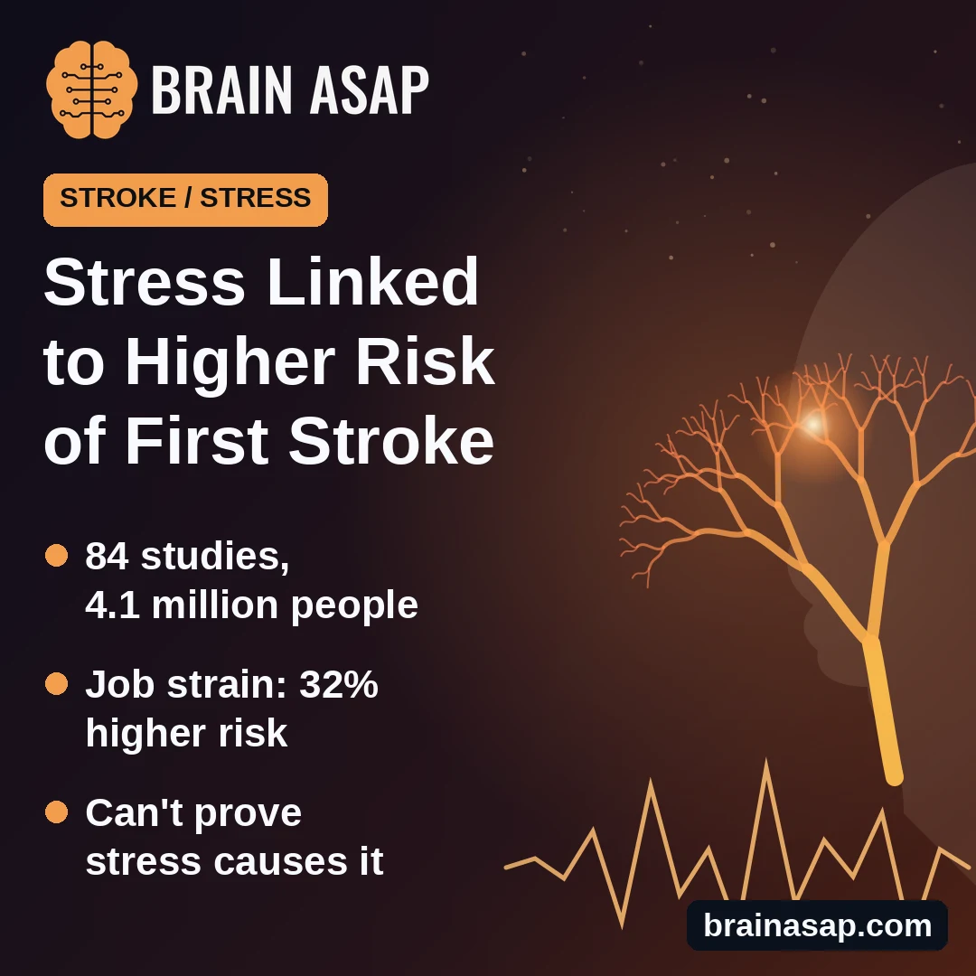 Psychological and Job Stress Linked to Higher Risk of a First Stroke