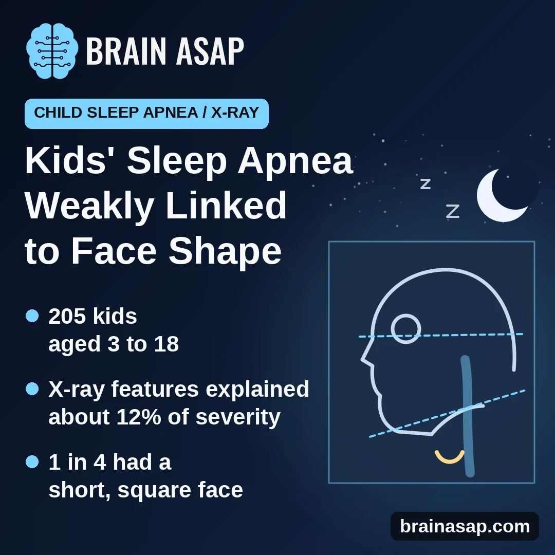Kids' Sleep Apnea Severity Only Weakly Linked to Face and Jaw Shape on X-Rays