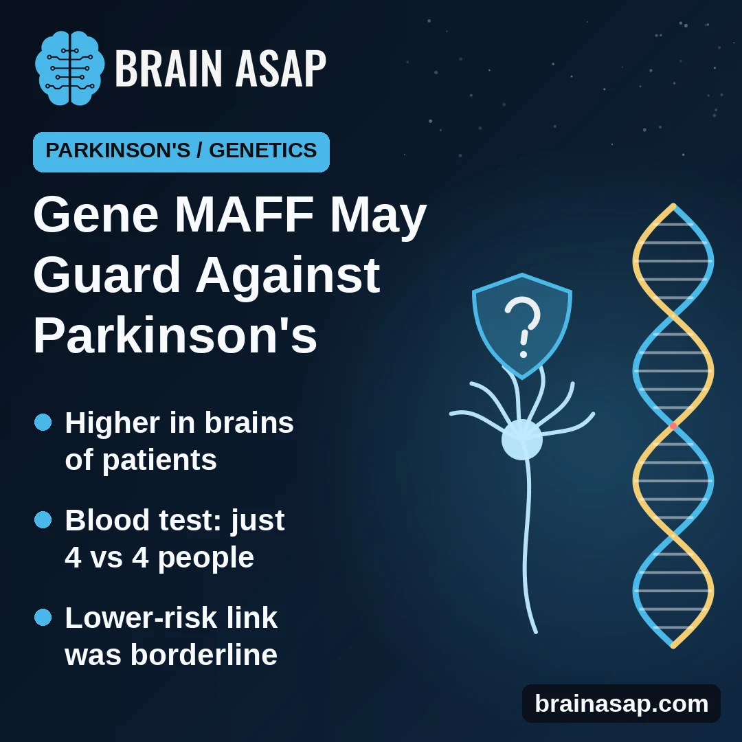 Gene MAFF Was Higher in Parkinson's Patients but Linked to Lower Risk in a Small Study