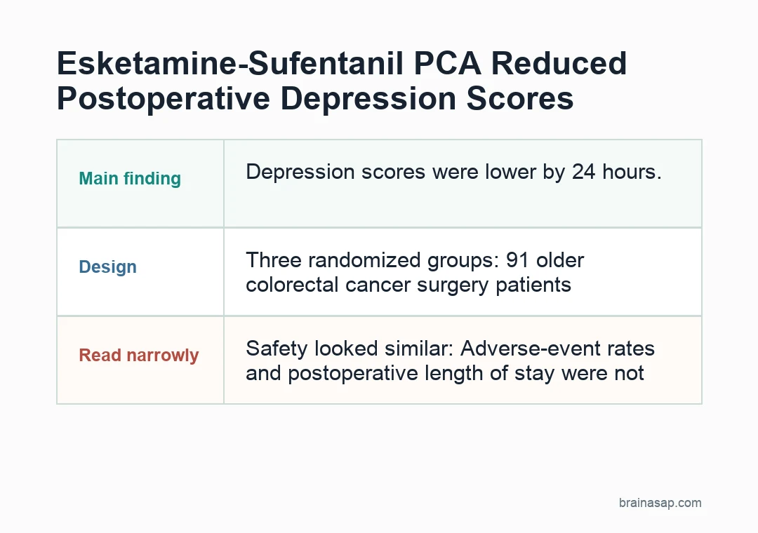 Simple comparison of HAMD and HAMA scores after surgery across sufentanil-only and esketamine-sufentanil groups