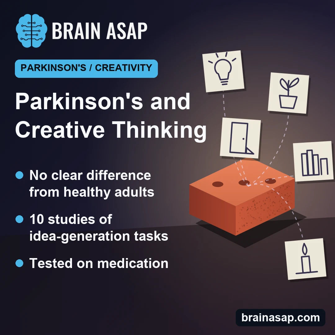 Parkinson’s Disease Showed No Clear Difference in Creative-Thinking Scores Across 10 Studies