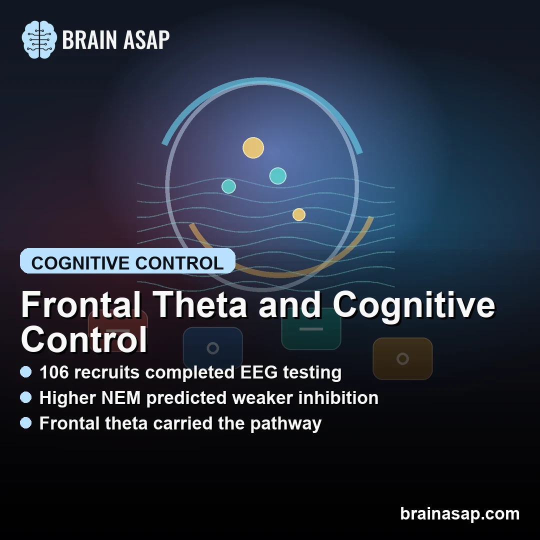 Frontal Midline Theta Linked Negative Emotionality to Weaker Cognitive Control