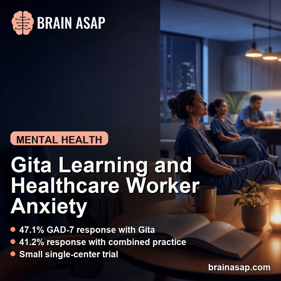 Bhagavad Gita Learning Reduced Healthcare Worker Anxiety at 45 Days