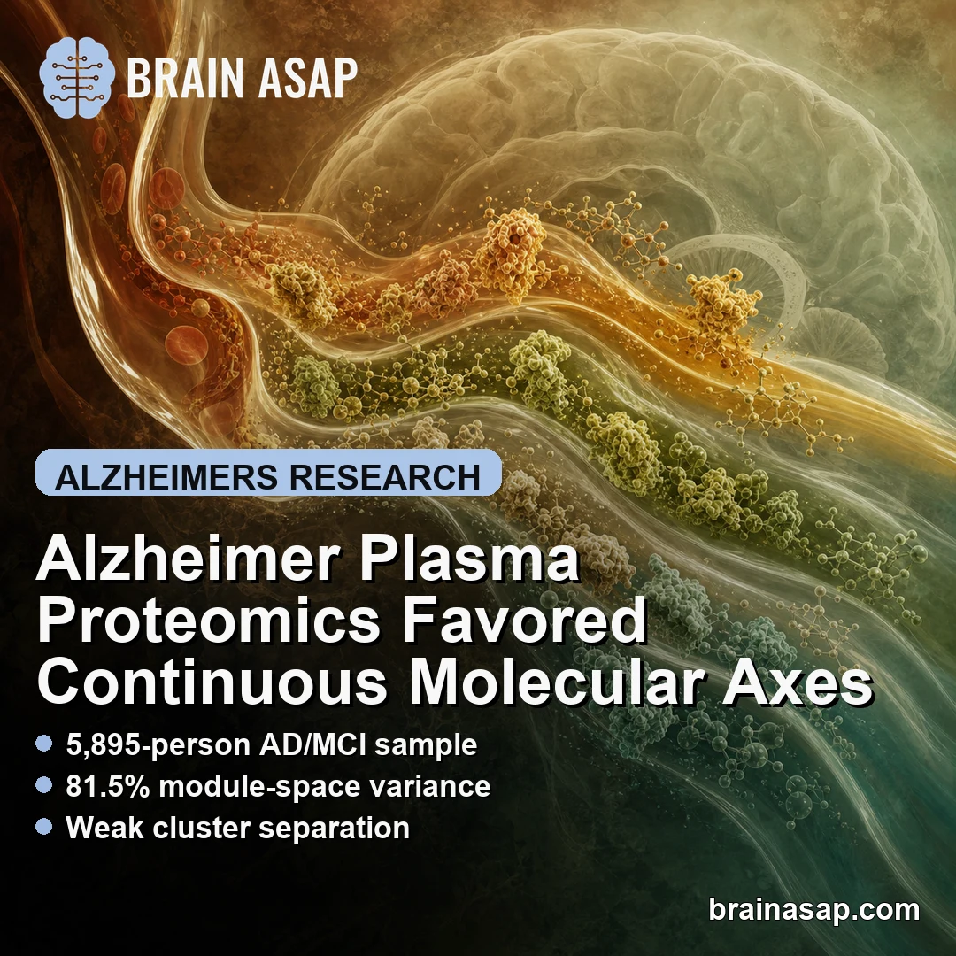 Alzheimer Plasma Proteomics Favored Continuous Molecular Axes