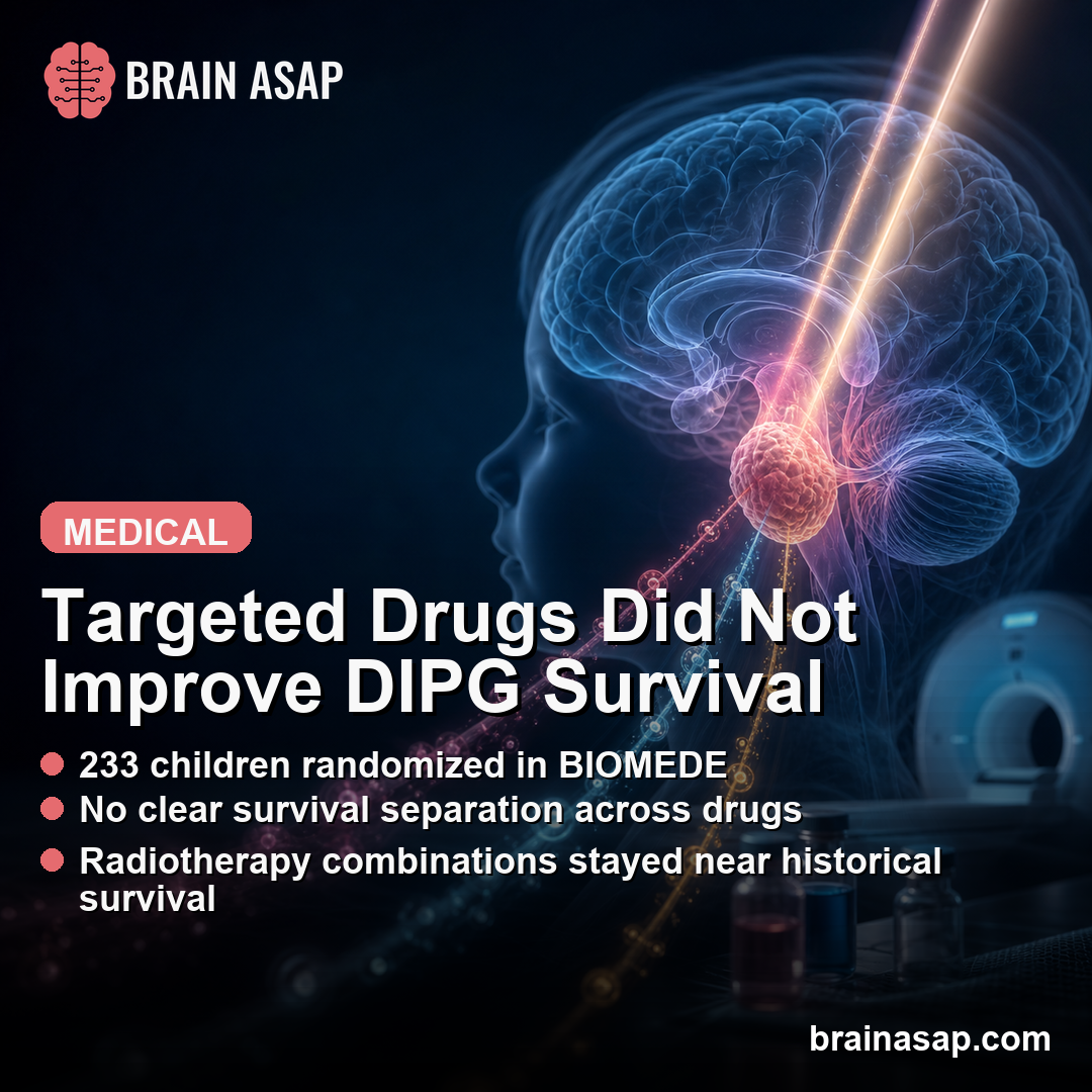BIOMEDE Trial Found No Survival Gain From Targeted Drugs in DIPG