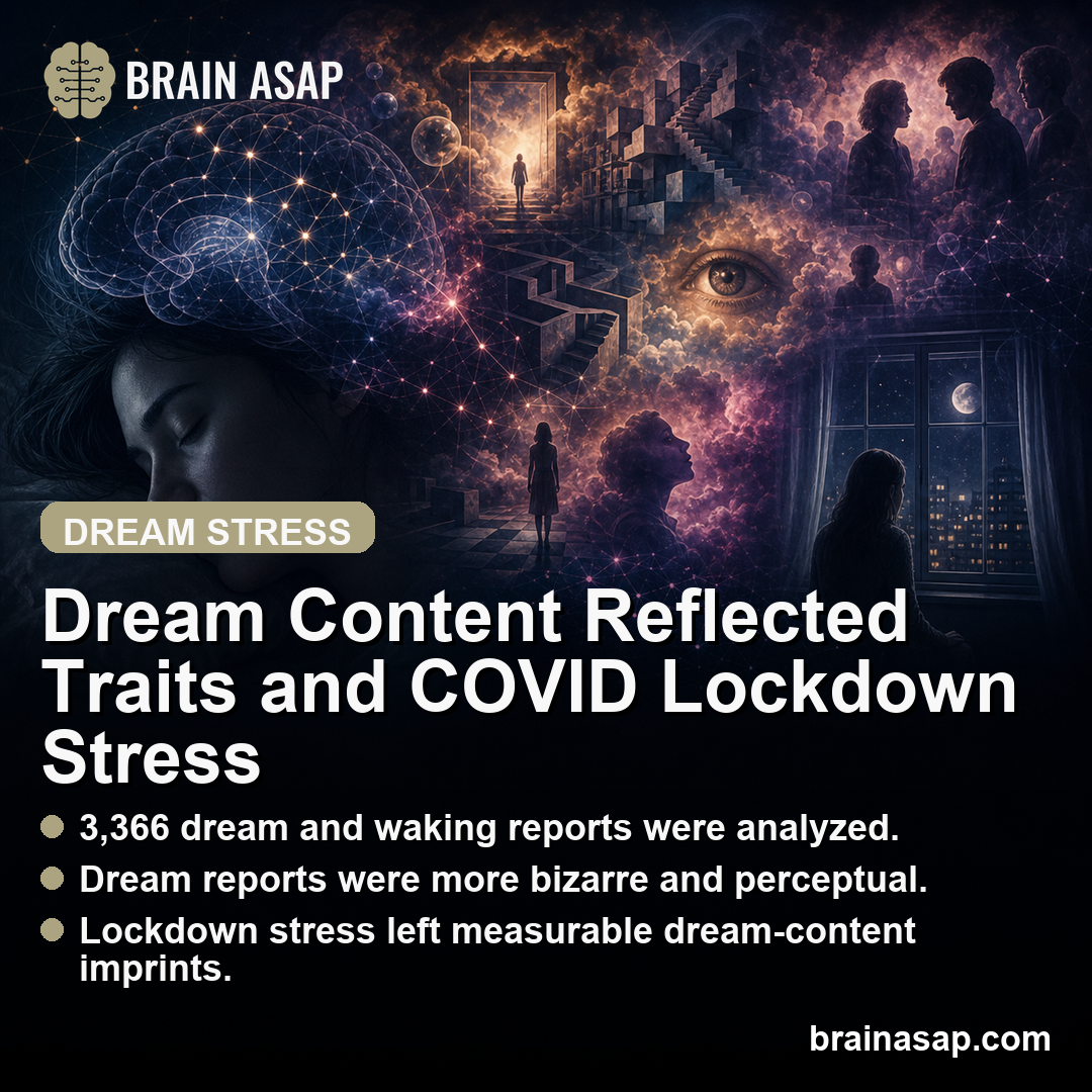 Dream Content Reflected Traits and COVID Lockdown Stress
