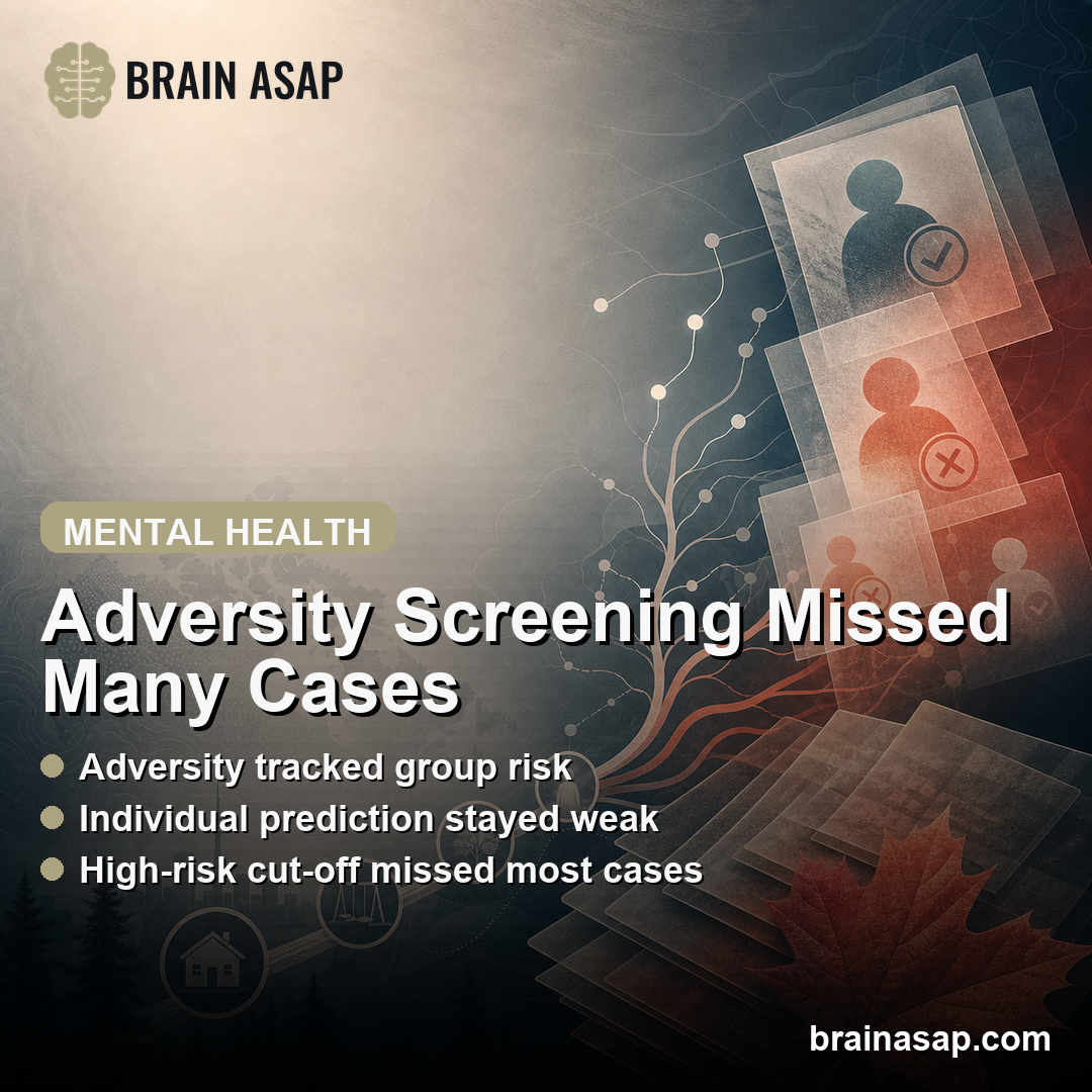 Early-Life Adversity Screening Poorly Predicted Adult Mental Health Risk