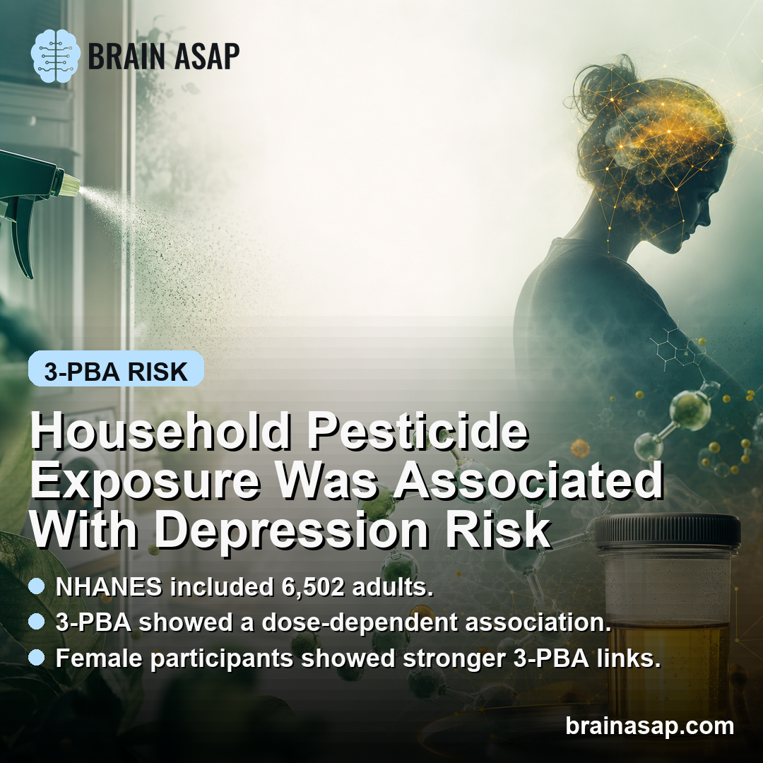 Household Pesticide Exposure Was Associated With Depression Risk