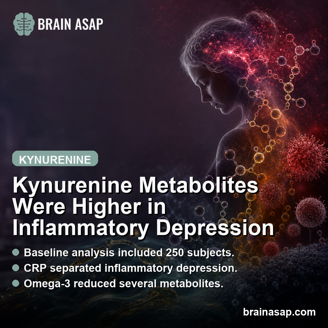 Kynurenine Metabolites Were Higher in Inflammatory Depression