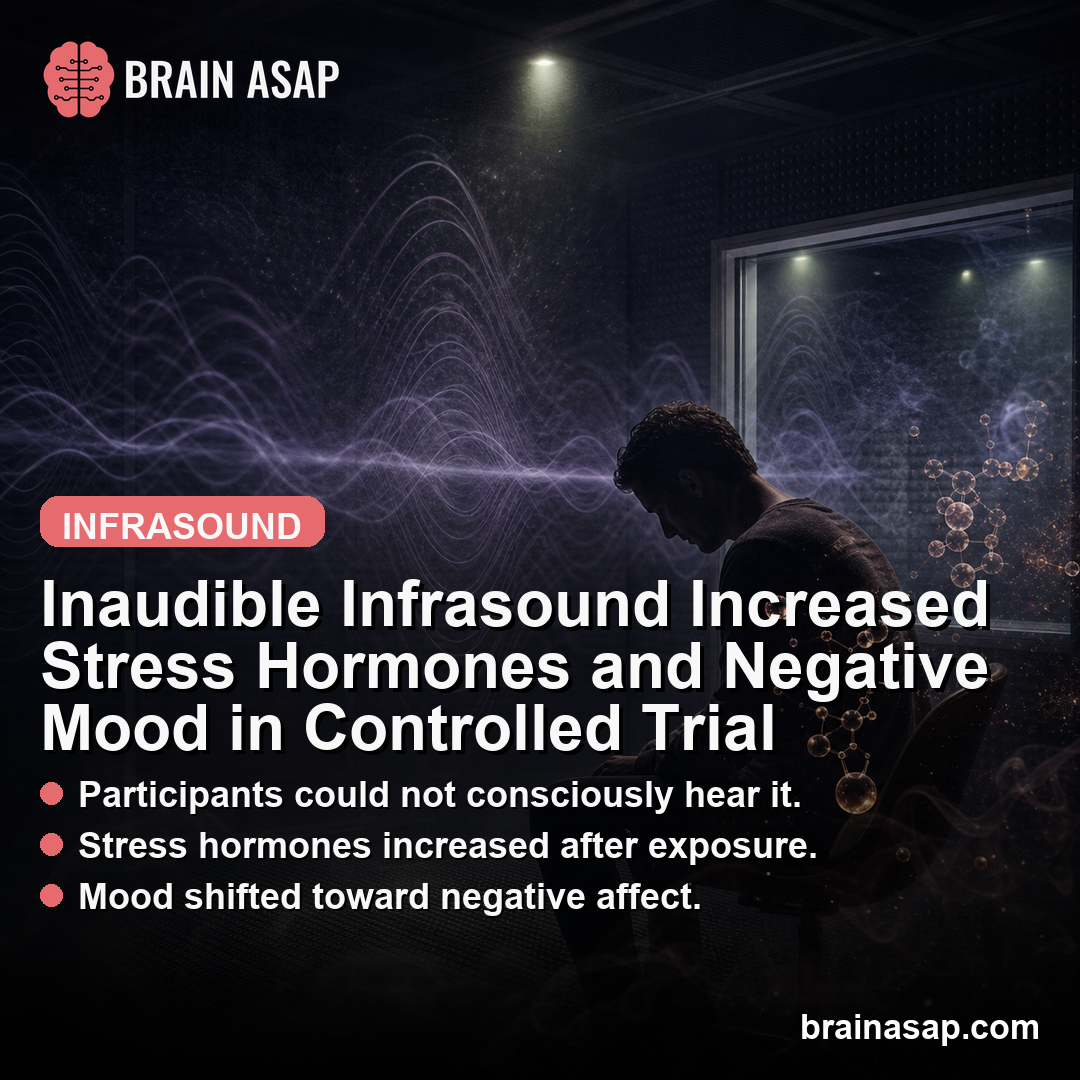 Inaudible Infrasound Increased Stress Hormones and Negative Mood in Controlled Trial