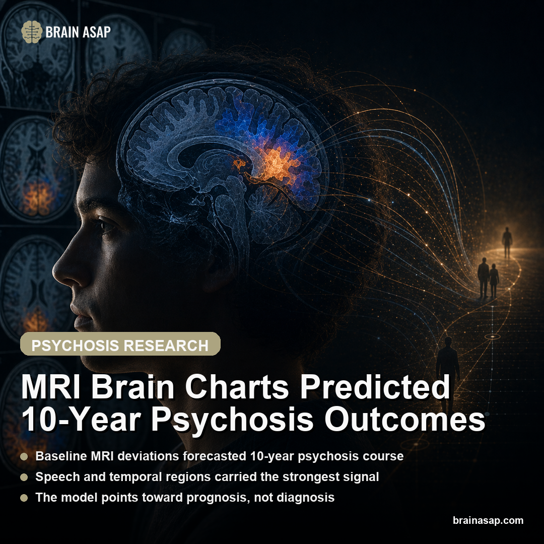 MRI Brain Charts Predicted 10-Year Psychosis Outcomes