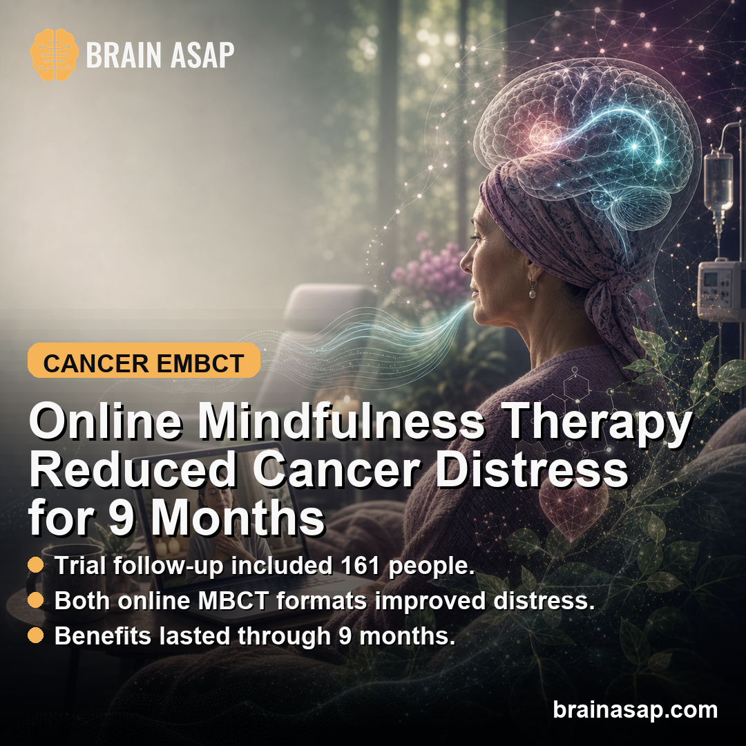 Online Mindfulness Therapy Reduced Cancer Distress for 9 Months