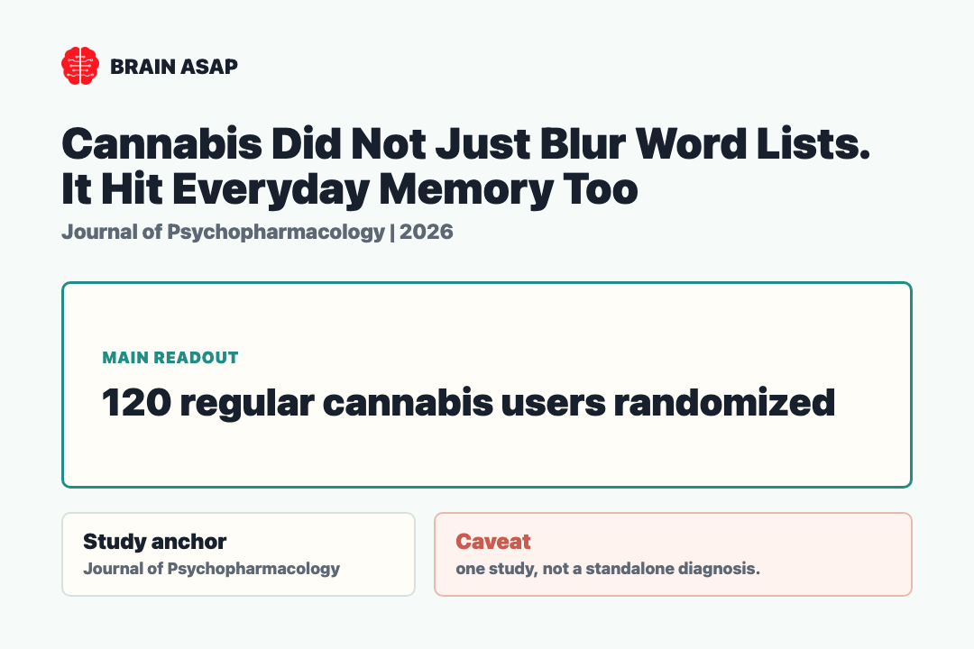 Brain ASAP visual summary for acute cannabis memory domains