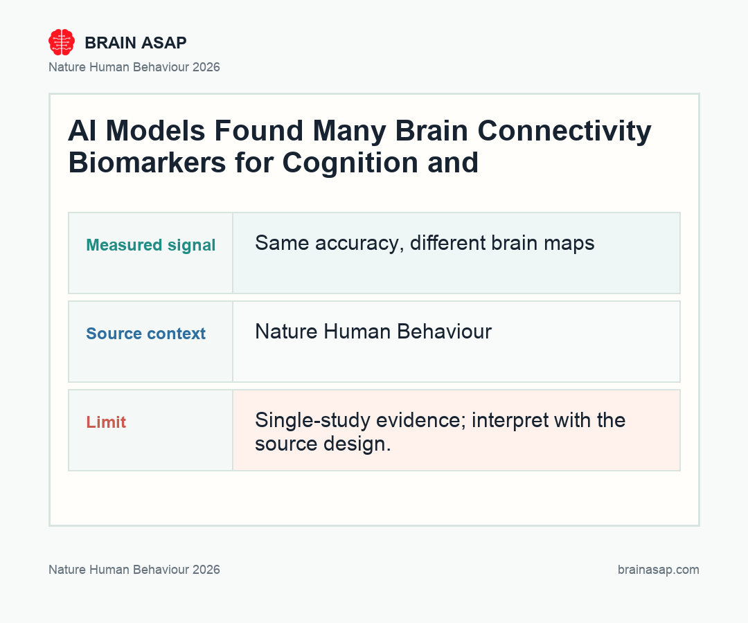 Brain ASAP visual summary for AI Brain Biomarkers Shift When Models Pick Different Features