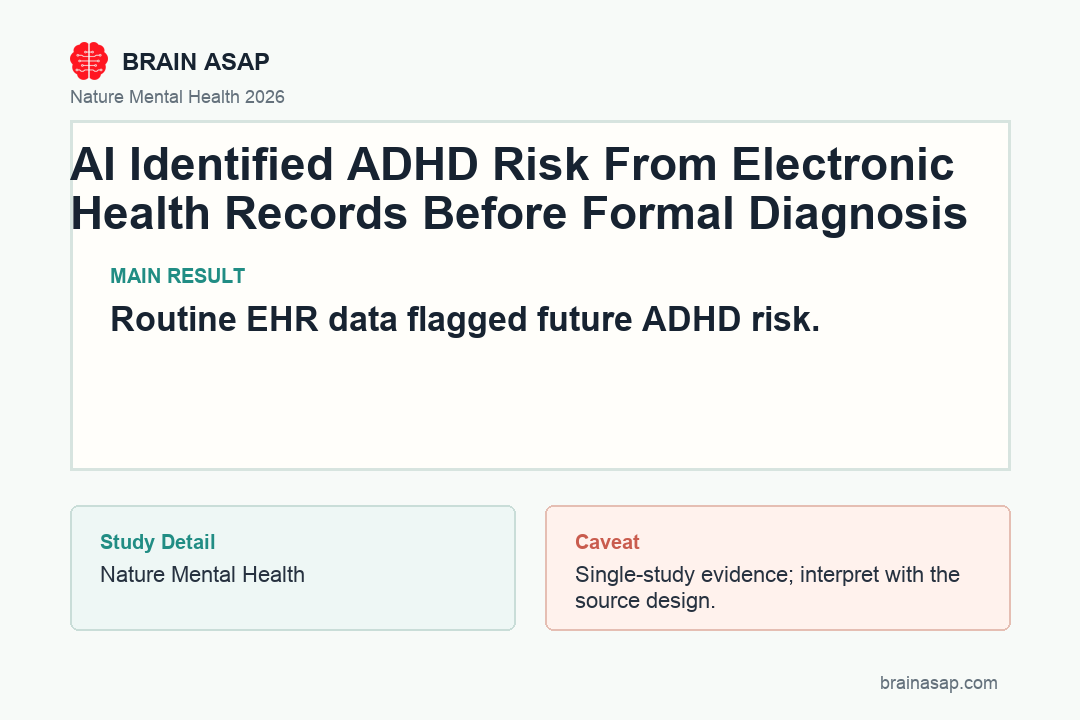 BrainASAP inline figure for AI Identified ADHD Risk From Electronic Health Records Before Formal Diagnosis