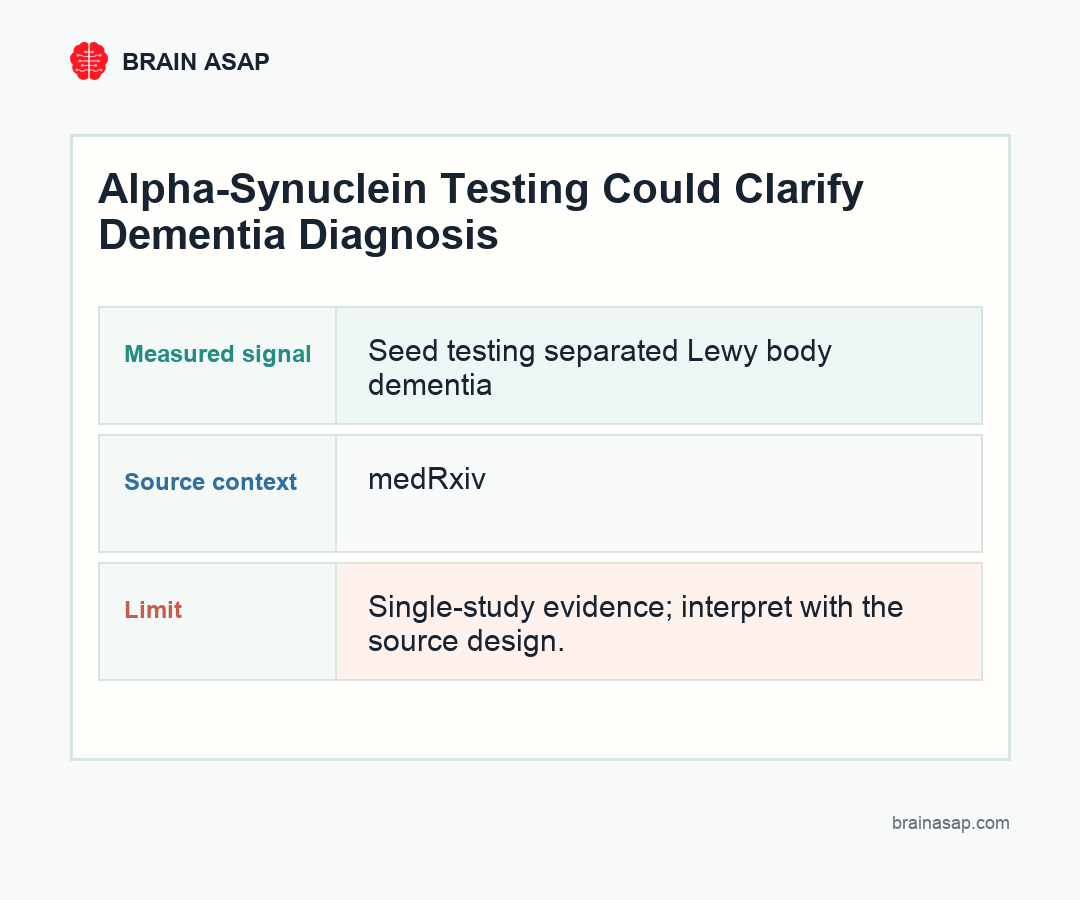 Brain ASAP visual summary for Alpha-Synuclein Testing Could Clarify Dementia Diagnosis