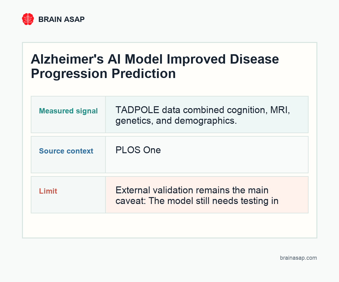 Simple visual summary for Alzheimer's AI Model Improved Disease Progression Prediction