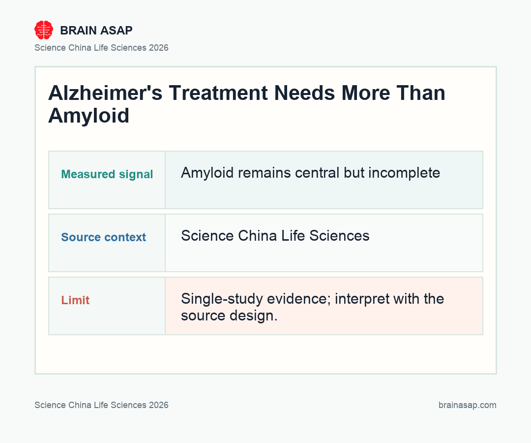 Brain ASAP visual summary for Alzheimer’s targets beyond amyloid