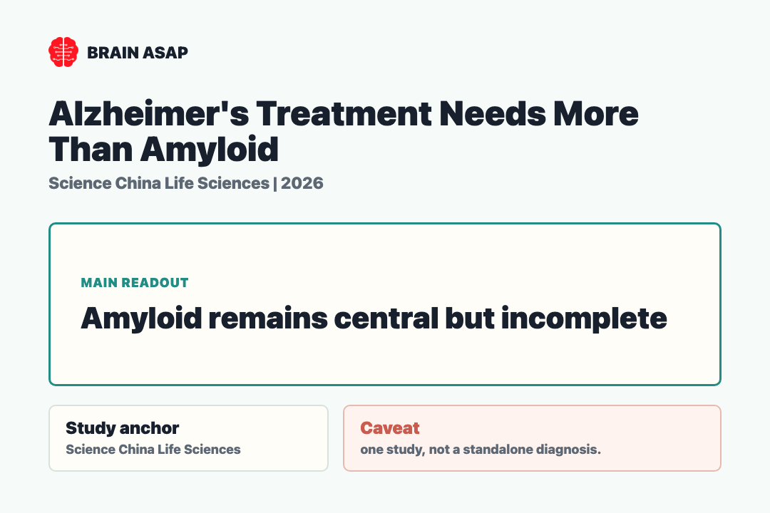 Brain ASAP visual summary for Alzheimer's targets beyond amyloid