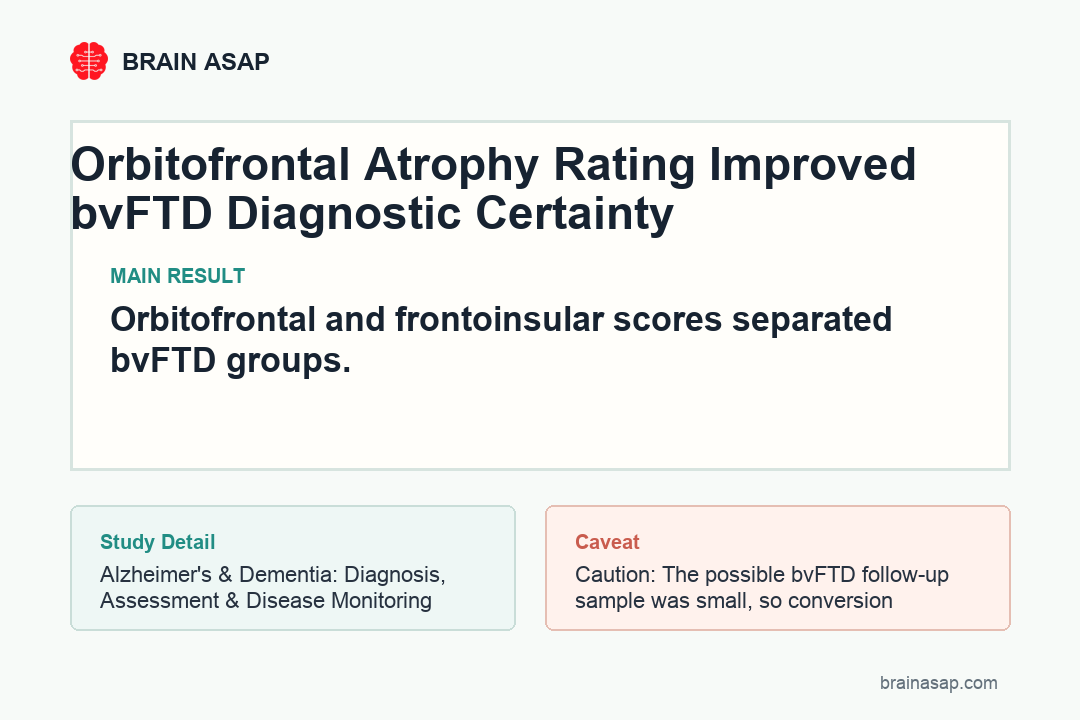 Bar chart comparing AUC values for orbitofrontal and frontoinsular visual rating scales in bvFTD