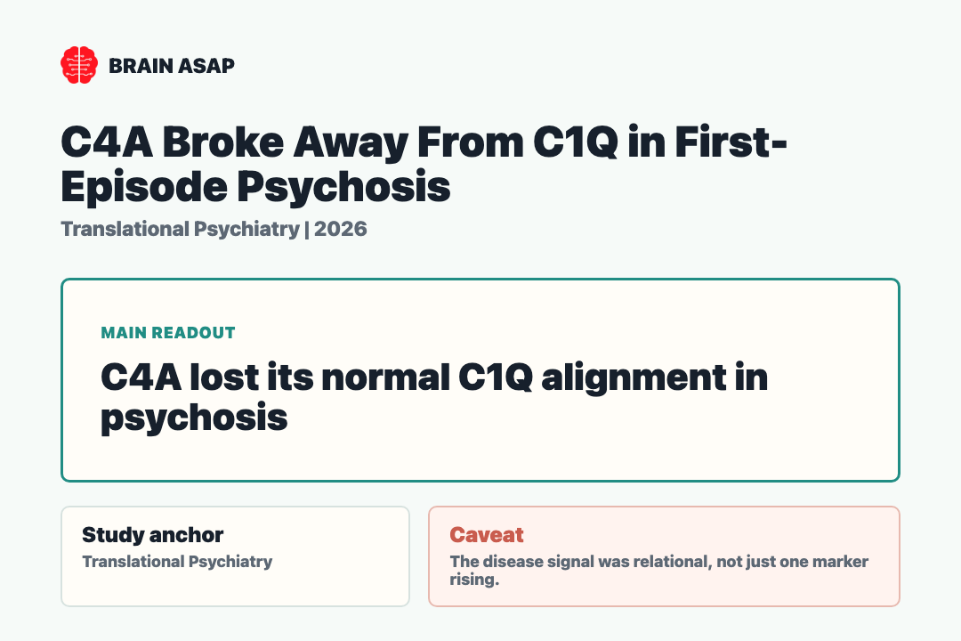 Brain ASAP visual summary for C4A Broke Away From C1Q in First-Episode Psychosis