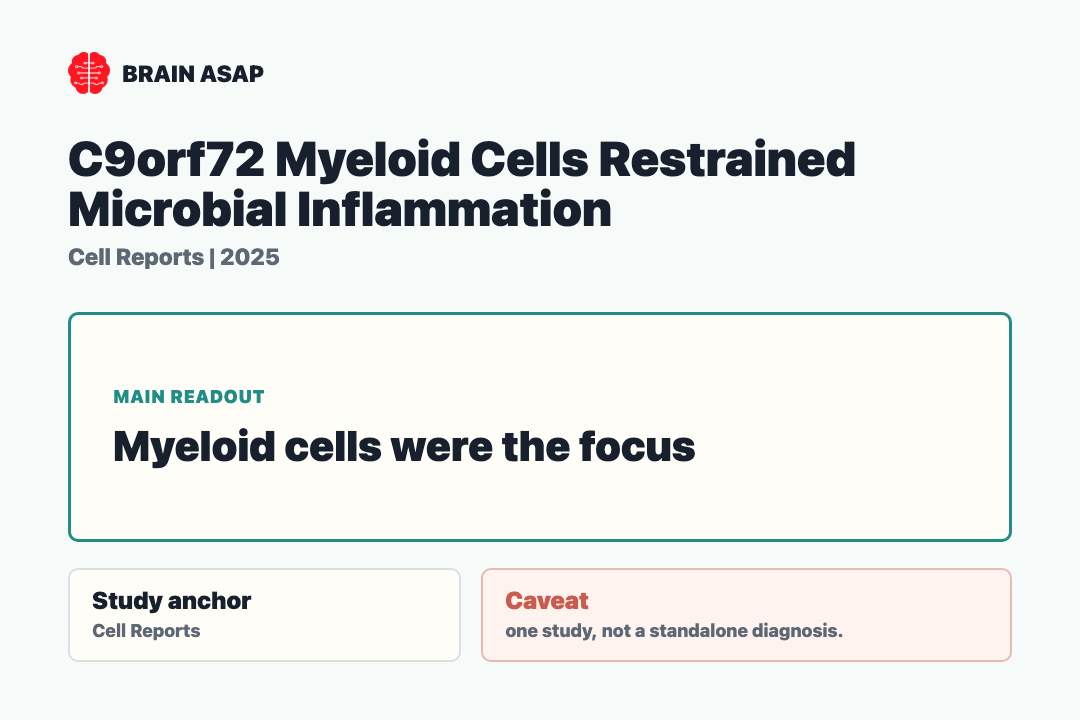 Brain ASAP visual summary for c9orf72 myeloid cells restrained microbial inflammation