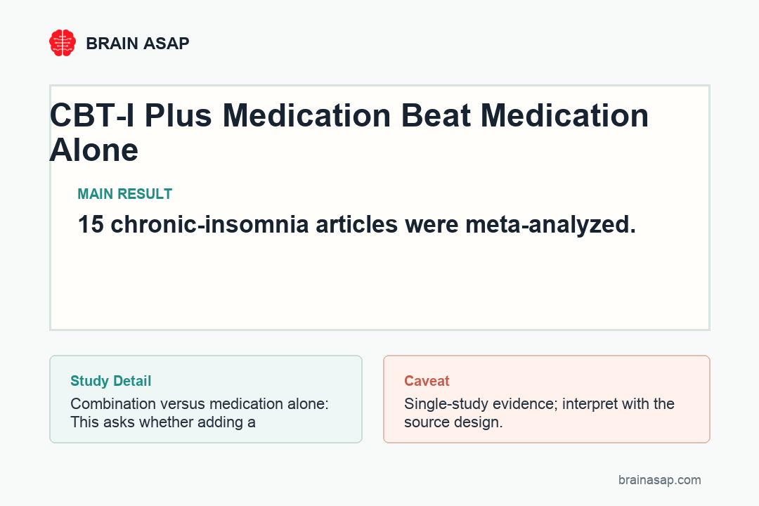 Comparison matrix showing combination treatment for chronic insomnia versus medication alone and versus CBT-I alone