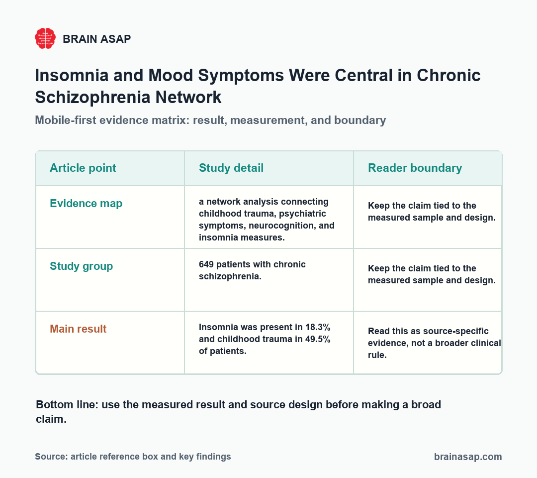 Simple visual summary for Insomnia and Mood Symptoms Were Central in Chronic Schizophrenia Network