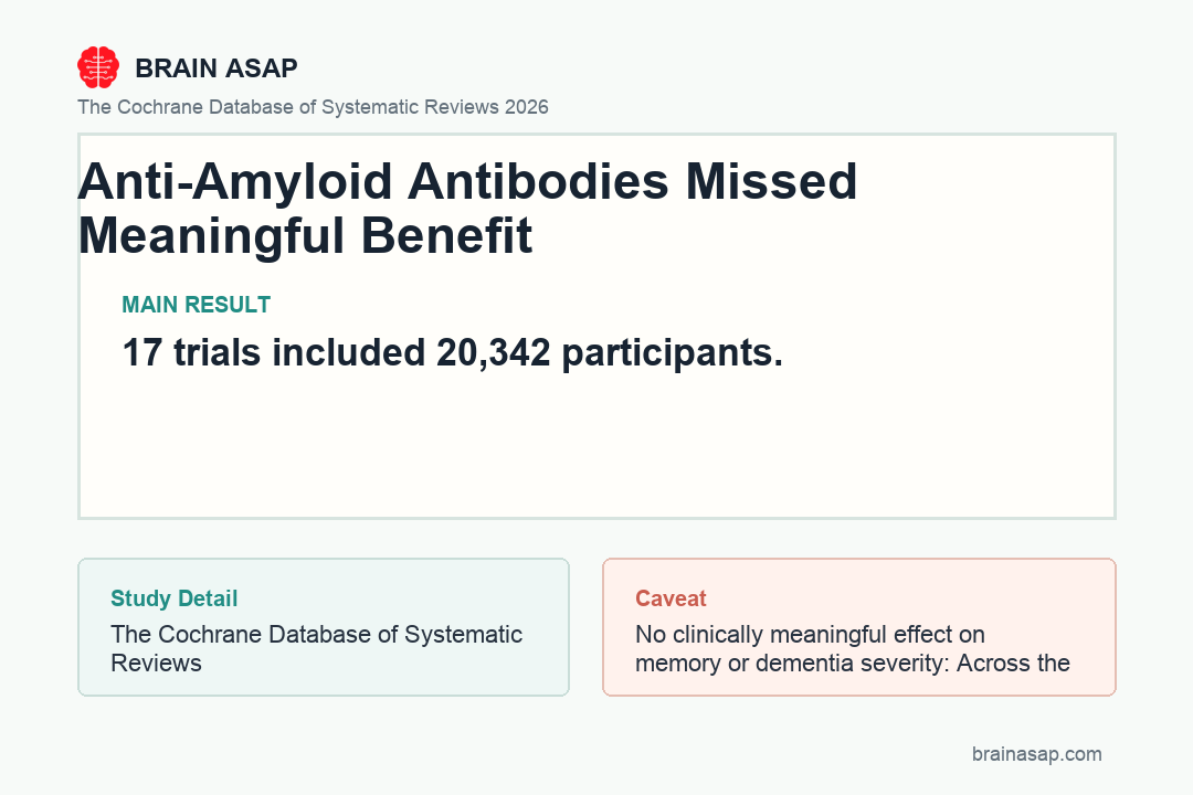 Schematic comparison of statistically significant effect size versus clinically meaningful threshold for anti-amyloid monoclonal antibodies in early Alzheimer's disease