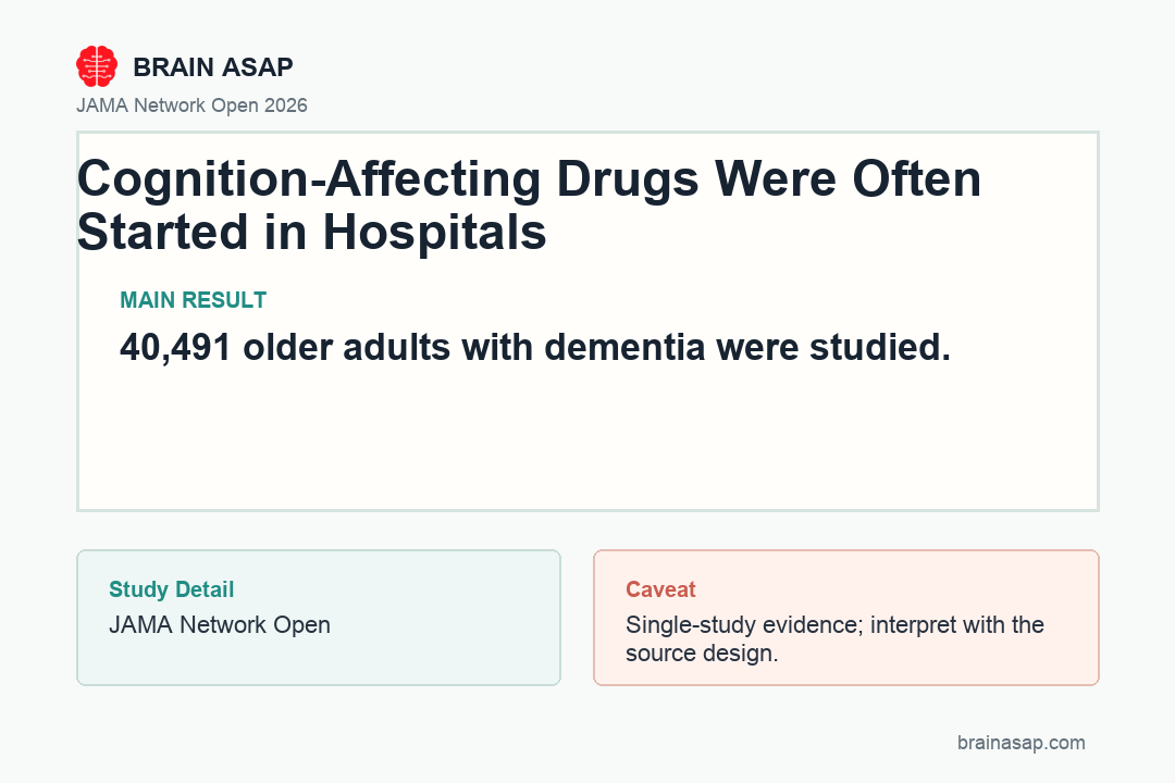 Comparison of acute/post-acute prescription initiation rates and one-year persistence across no cognitive impairment, CIND, and dementia patient groups