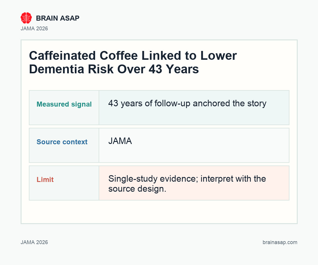 Dementia incidence by caffeinated coffee intake quartile