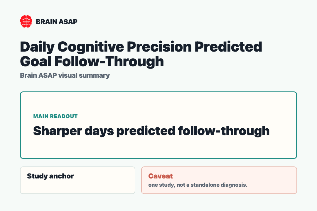 Brain ASAP visual summary for Daily Cognitive Precision Predicted Goal Follow-Through